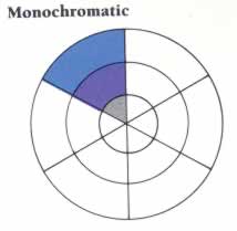 Monochromatic color wheel