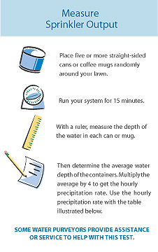 Sprinkler Output